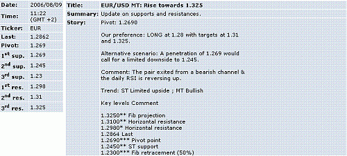 eur-usd.GIF‏