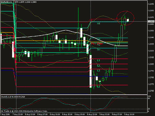 eur.gif‏