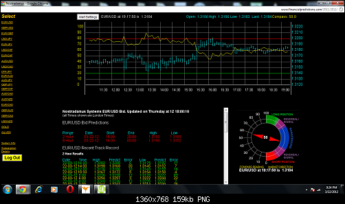 Nostradamus EURO Today.png‏