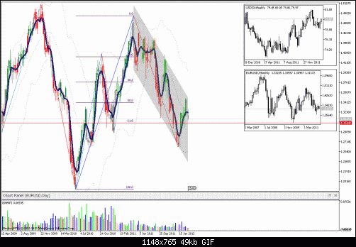 EURUSDWeekly.gif‏