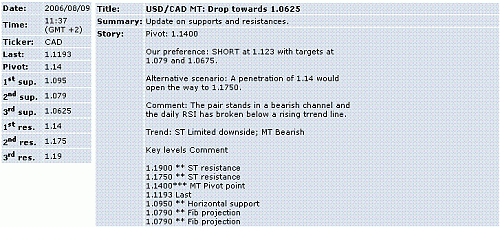 usd-cad.GIF‏