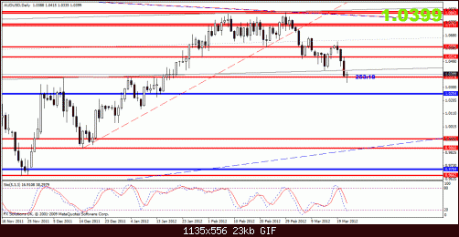 audusd.gif‏