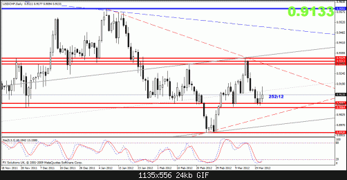 usdchf.gif‏