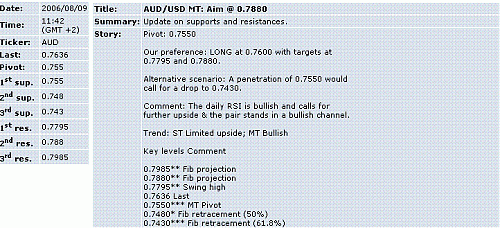 aud-usd.GIF‏