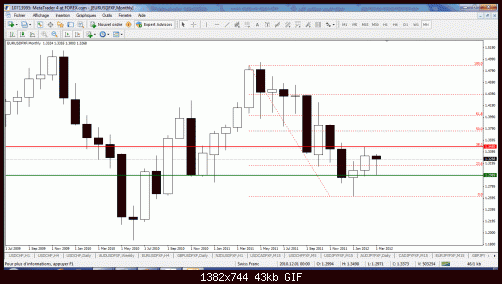 eur usd m.gif‏