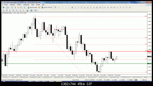 eur usd w.gif‏