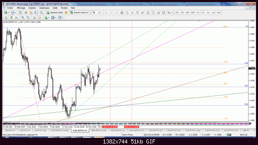 eur usd 4h.gif‏