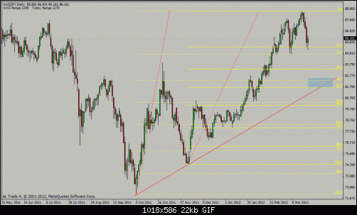 aud jpy.gif‏