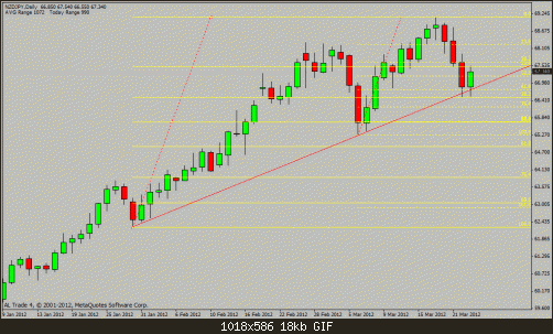 nzd jpy lost.gif‏