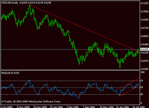 nzdusd.gif‏