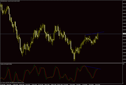 nzd-usd.gif‏