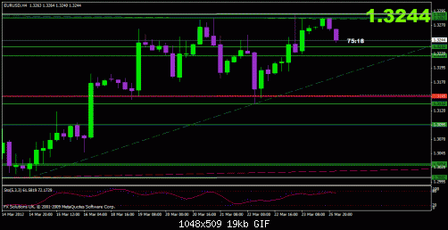 eurusd.gif‏