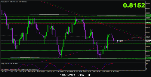 nzdusd.gif‏