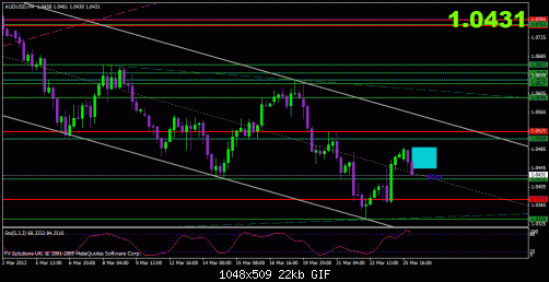 audusd.gif‏