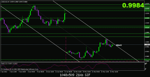 usdcad.gif‏