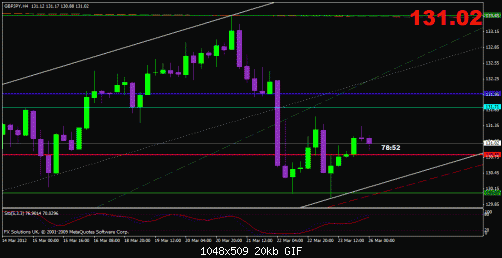 gbpjpy.gif‏