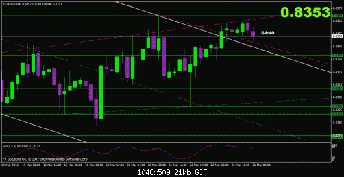 eurgbp.gif‏