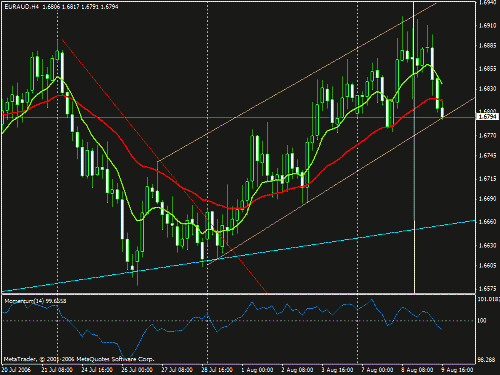 eurchf.gif‏