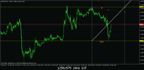 eur usd 15m.gif‏