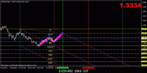 eur011.gif‏