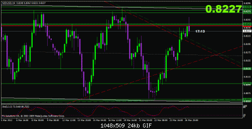 nzd usd.gif‏