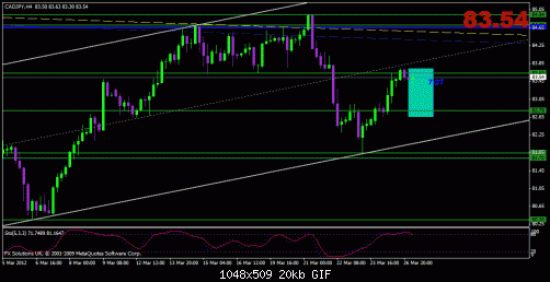 cadjpy.gif‏