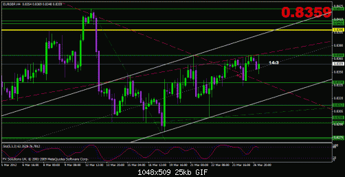 eurgbp.gif‏