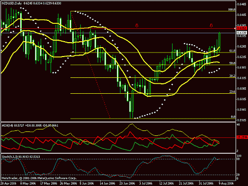 nzd333.gif‏