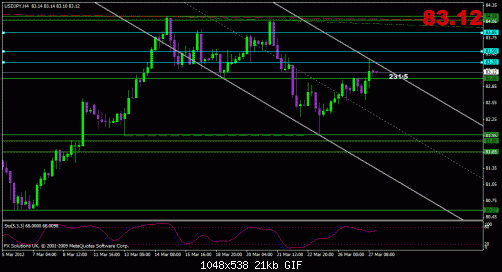 usdjpy.gif‏