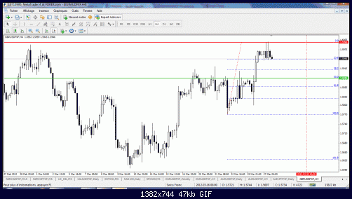 gbp usd.gif‏