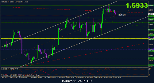 gbpusd.gif‏