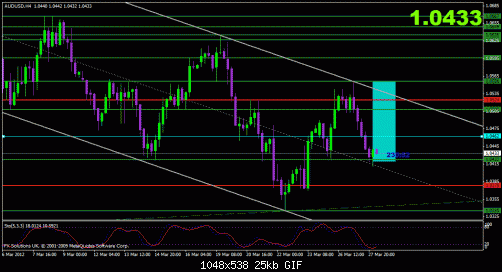 audusd.gif‏