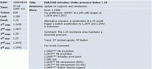 eur-usd.GIF‏