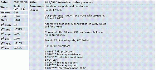 gbp-usd.GIF‏