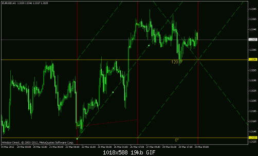 eurusd 1h.gif‏