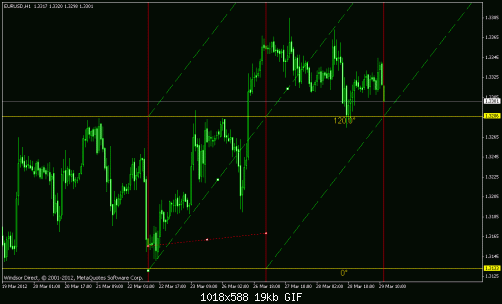 eurusd 1h1.gif‏