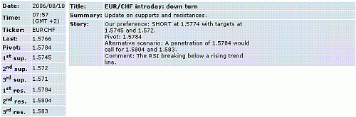 usd-chf.GIF‏