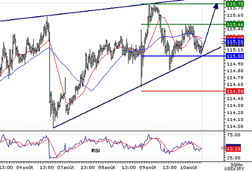 USDJPY20060810075138.gif‏