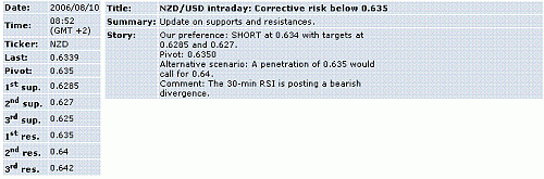 nzd-usd.GIF‏