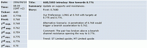 aud-usd.GIF‏