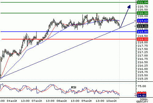 GBPJPY_20060810075836.gif‏