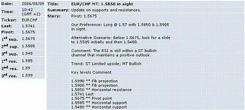 eur-chf.GIF‏