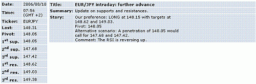 eur-jpy.GIF‏