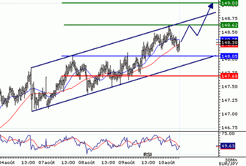 EURJPY_20060810075527.gif‏