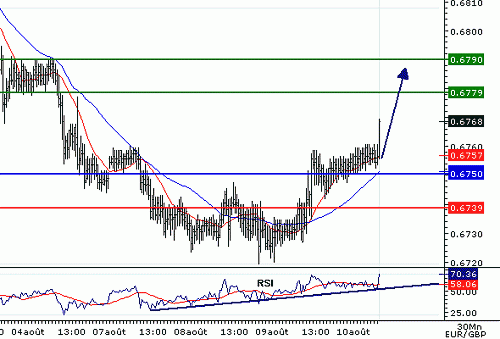 EURGBP_20060810075326.gif‏