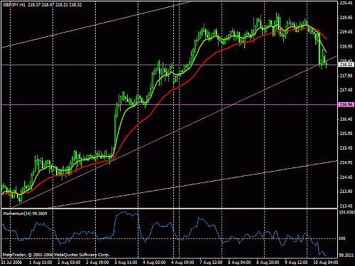 eurchf.gif‏