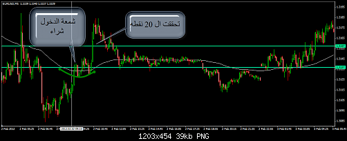 EURUSD 51.png‏