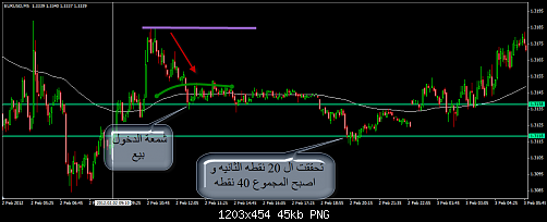 EURUSD 52.png‏