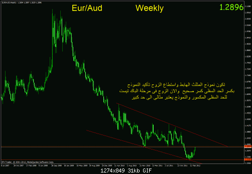 euraud.gif‏