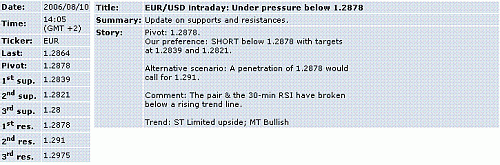 eur-usd.GIF‏